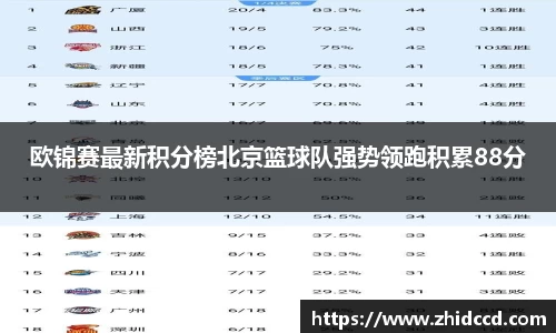 欧锦赛最新积分榜北京篮球队强势领跑积累88分